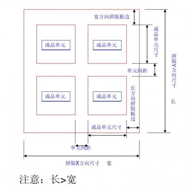 南山smt貼片加工廠：pcb拼板最大尺寸多少？