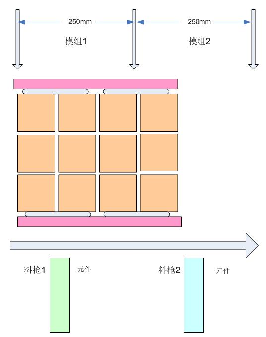 smt貼片加工述所PCB拼板技巧。